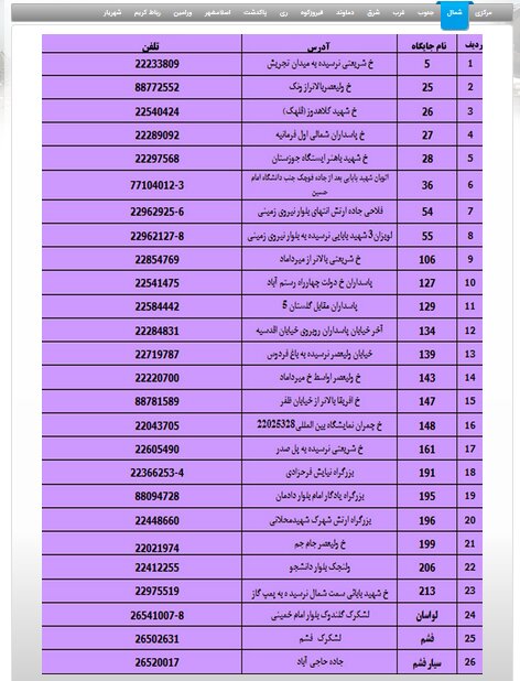 تهران چند جایگاه سوخت دارد+آدرس