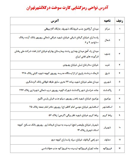 برای رمزگشایی کارت سوخت به کجا مراجعه کنیم؟