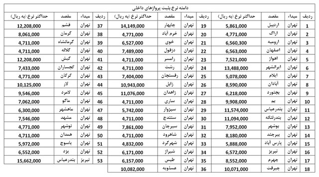 ارزانترین و گران‌ترین پروازهای داخلی + جدول