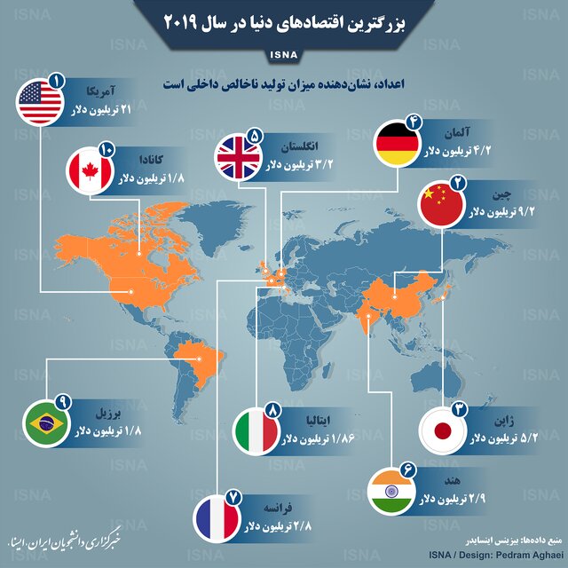 اینفوگرافی / بزرگترین اقتصادهای دنیا در سال ۲۰۱۹