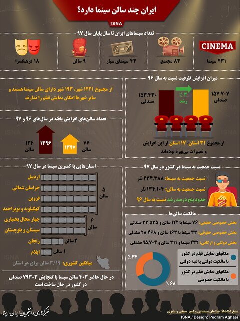 اینفوگرافی / ایران چند سالن سینما دارد؟