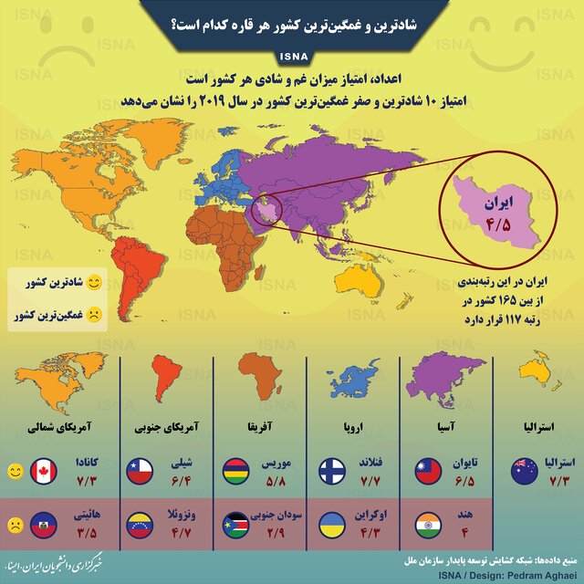 اینفوگرافی / شادترین و غمگین‌ترین کشور ‌هر قاره کدام است؟