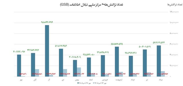 در باب انحصاری که نشان قدرت شد!