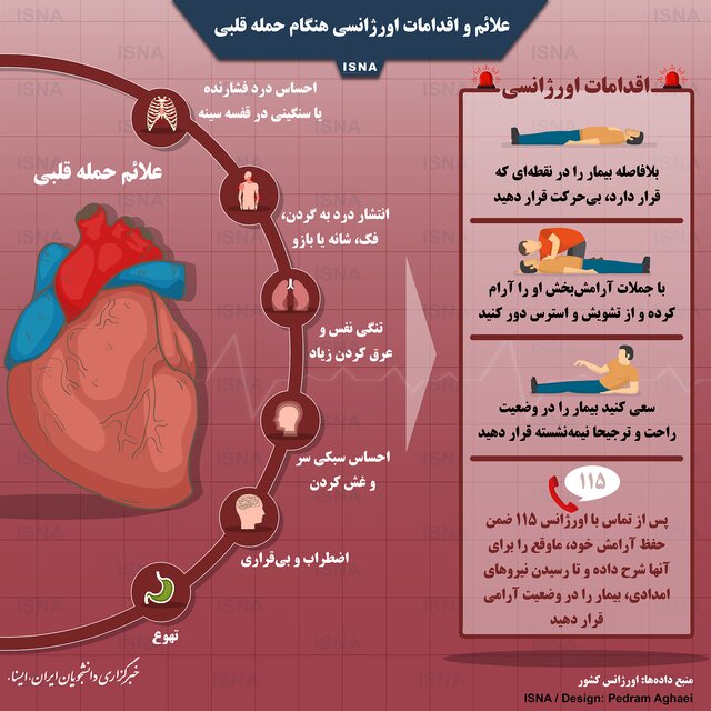 اینفوگرافی / علائم و اقدامات اورژانسی هنگام حمله قلبی