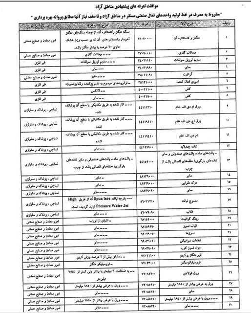 حذف ثبت سفارش ۷۶ کالا در مناطق آزاد + اسامی