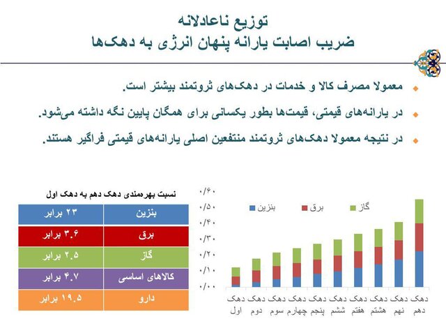 تکلیف بنزین معلوم شد/با سهمیه ۱۵۰۰، آزاد ۳۰۰۰ تومان