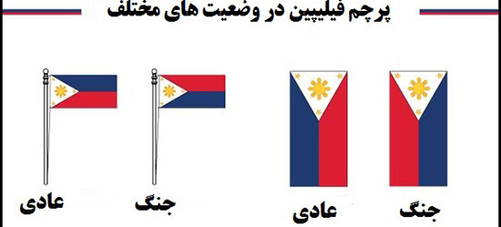 حقایقی جالب درباره پرچم کشور‌های مختلف