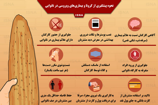 معاون دانشگاه علوم پزشکی زابل: خطر انتقال ویروس کرونا از طریق نان جدی است