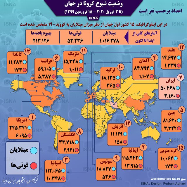 اینفوگرافیک / آمار کرونا در جهان تا ۱۵ فروردین