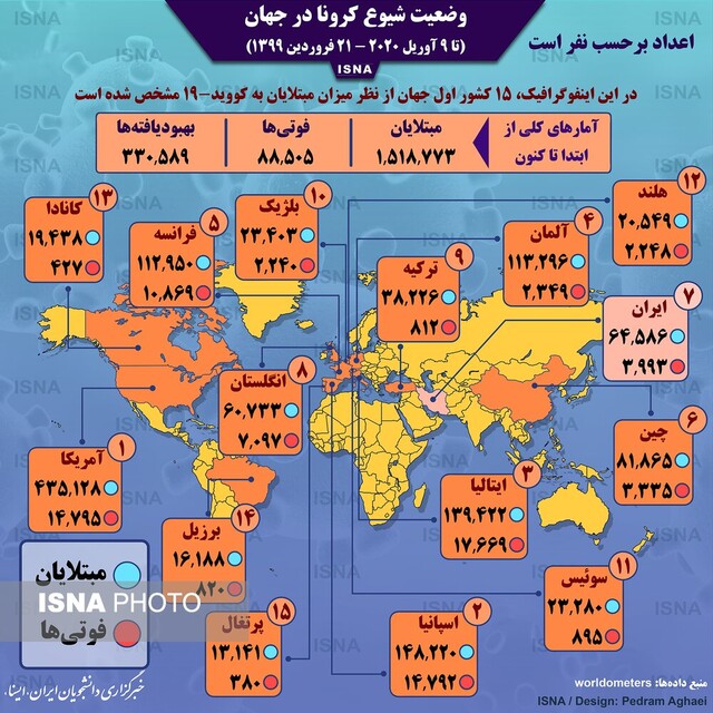 اینفوگرافیک / آمار کرونا در جهان تا ۲۱ فروردین