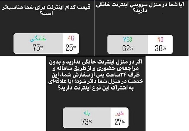 واگذاری یک میلیون اشتراک اینترنت پرسرعت خانگی به ترتیب ثبت‌نام