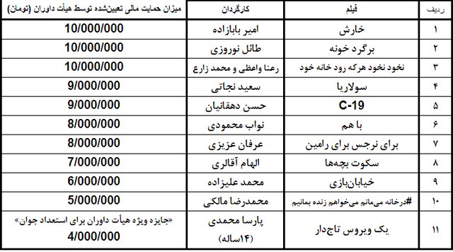 معرفی آثار برتر «پویش فیلم‌سازی با موضوع مقابله با کرونا»