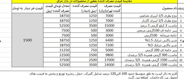 پاسخ انجمن صنایع لبنی به رئیس هیات مدیره درباره صادرات شیر خشک