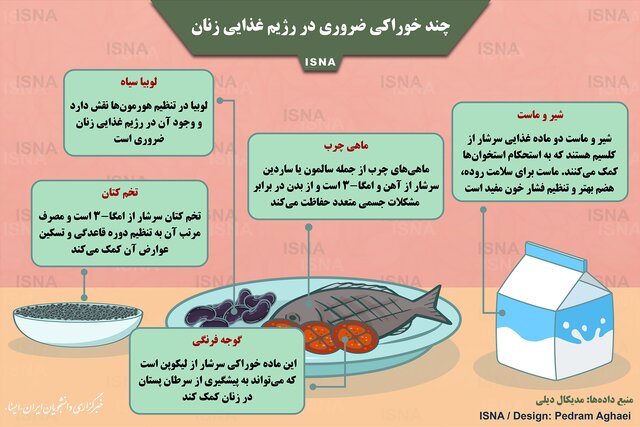 اینفوگرافیک / چند خوراکی ضروری در رژیم غذایی زنان