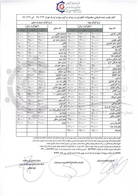 هفته آرام بازار میوه و صیفی