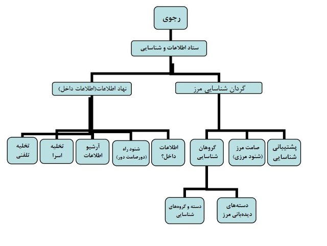 وطن فروشی منافقین در یک نگاه