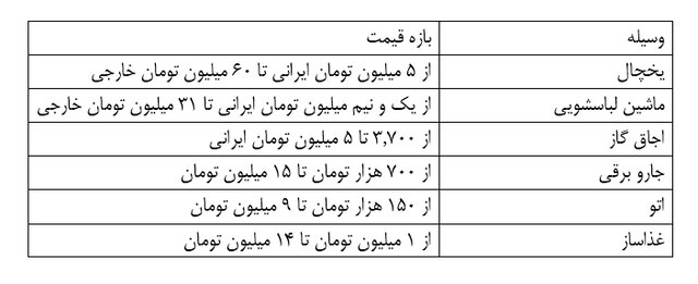 هفت خان جهیزیه – صلح خبر