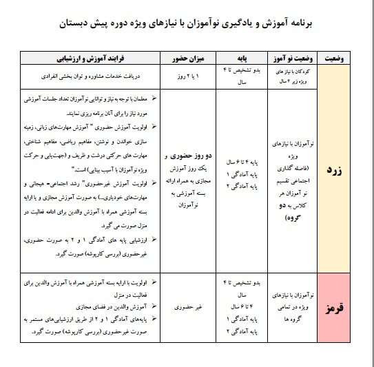 اعلام نحوه فعالیت مدارس استثنایی در سال تحصیلی جدید