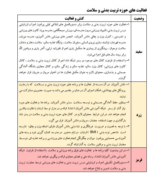 نحوه انجام فعالیت های سلامت محور مدارس در مناطق قرمز، زرد و سفید