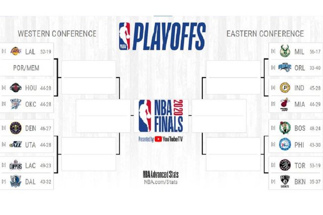 برنامه بازی‌های پلی‌آف NBA اعلام شد