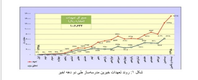 با خرید یک آجر، مدرسه بسازید