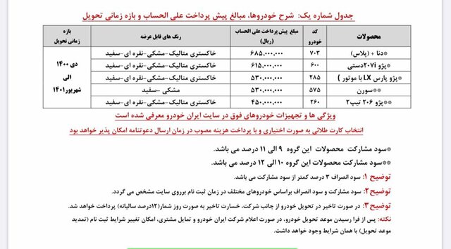 سومین پیش‌فروش گروه ایران‌خودرو با روش قرعه‌کشی/ اینبار ۵ محصول عرضه می‌شود