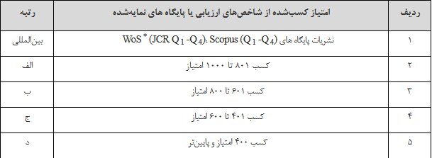 انتشار ۱۳۶۰ نشریه علمی/ ۱۵ درصد نشریه ها دارای درجه کیفی “د”