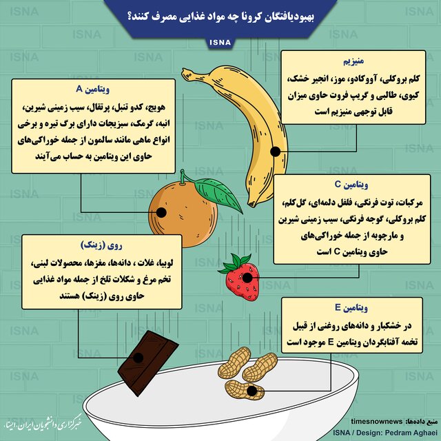 اینفوگرافیک / بهبودیافتگان کرونا چه مواد غذایی مصرف کنند؟