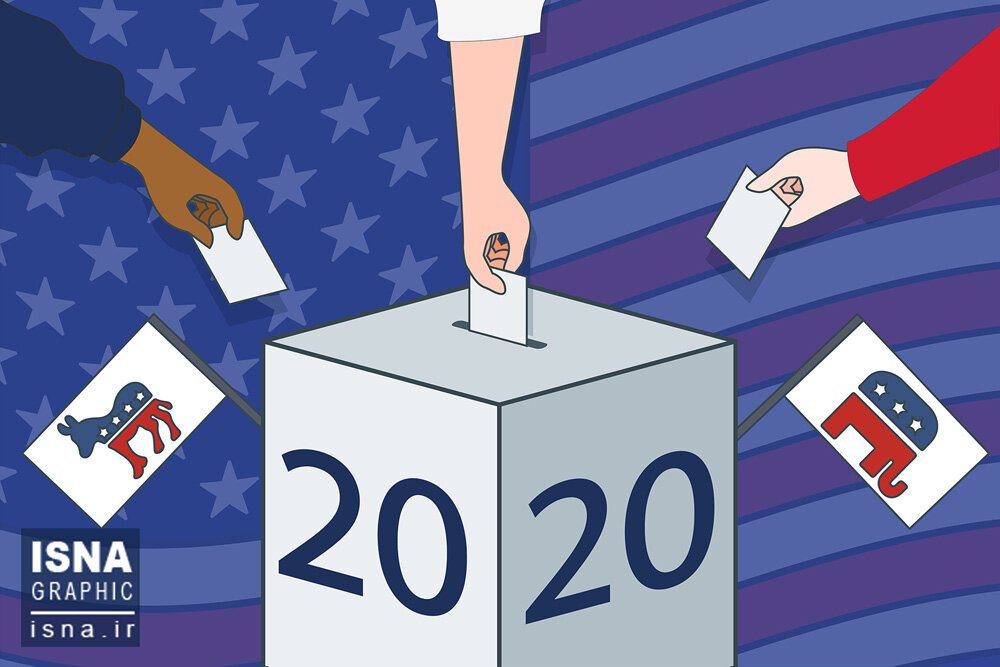 پیشبینی رکورد ۶۷ درصدی حضور در انتخابات آمریکا پیشبینی رکورد ۶۷ درصدی حضور در انتخابات آمریکا