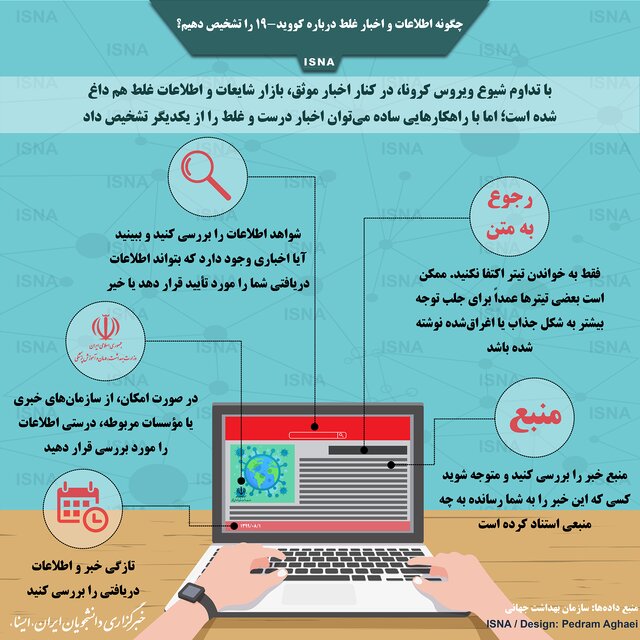 اینفوگرافیک / چگونه اطلاعات و اخبار غلط کرونا را تشخیص دهیم؟