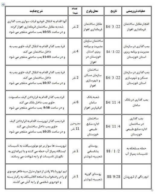  بیوگرافی گروهک تروریستی حرکت النضال