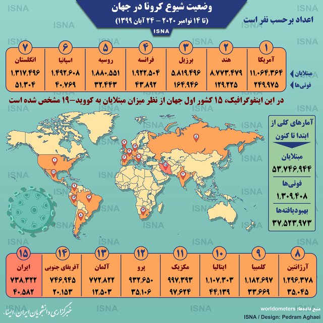 اینفوگرافیک / آمار کرونا در جهان تا ۲۴ آبان