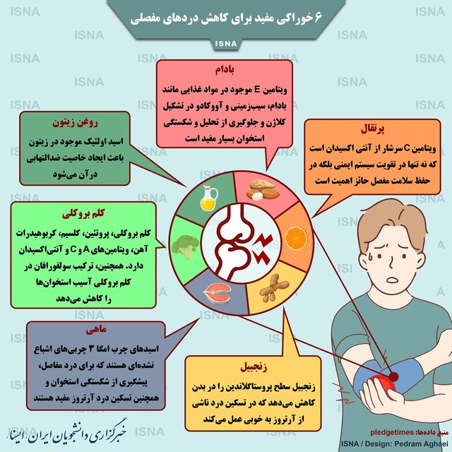 اینفوگرافیک / شش خوراکی مفید برای کاهش دردهای مفصلی