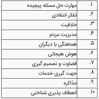 تاثیر رباتیک و هوش مصنوعی بر آینده مشاغل