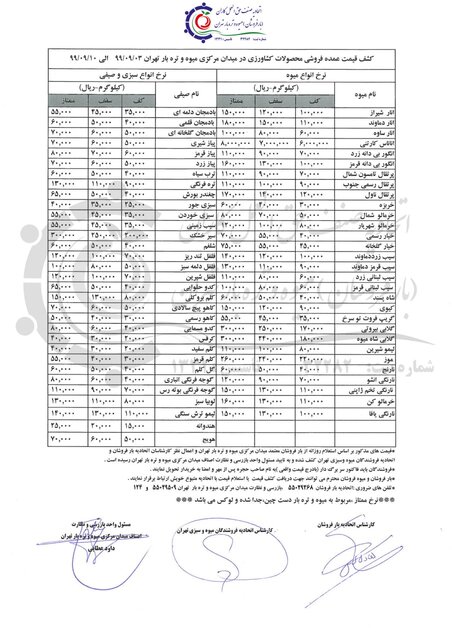 گوجه‌فرنگی ارزان شد، پرتقال گران