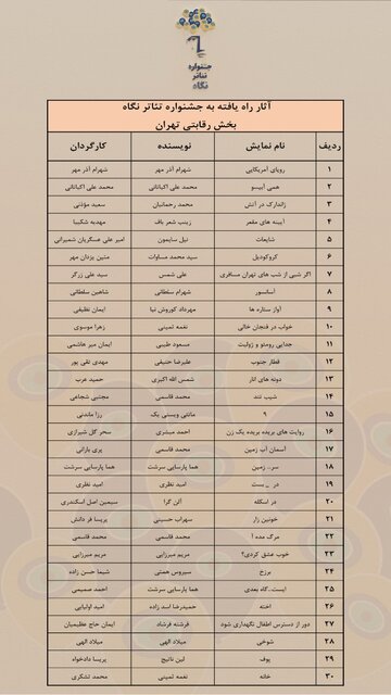 خبرهایی از دو رویداد تئاتری «چهارراه» و «نگاه»