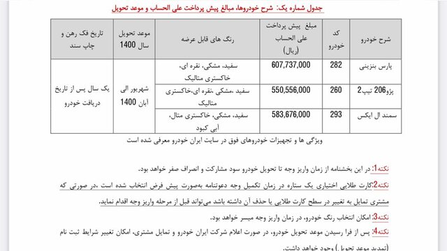 پیش‌فروش یکساله ۳ محصول پرتقاضا ایران‌خودرو آغاز شد