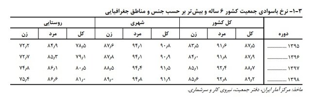 افزایش ترک تحصیل در مقطع راهنمایی/آخرین آمارها از تراکم جمعیت کلاسهای درسی