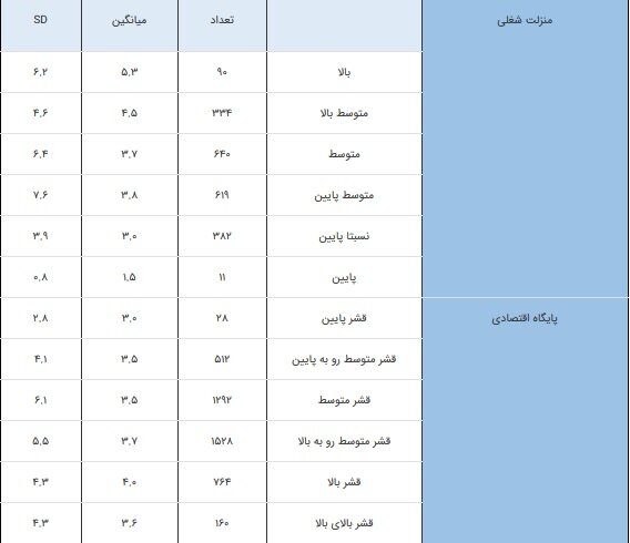 نتایج پژوهشی درباره کتاب‌خوانی منتشر شد