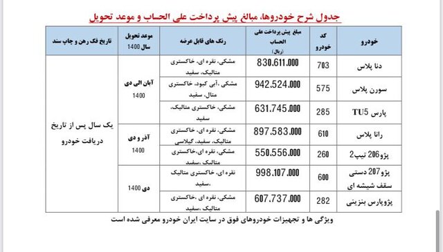 پیش فروش ۷ محصول ایران‌خودرو برای تحویل آبان‌ تا دی ۱۴۰۰