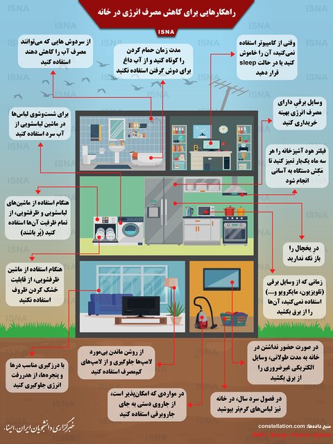 اینفوگرافیک / راهکارهایی برای کاهش مصرف انرژی در خانه