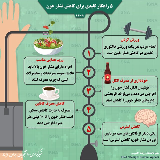 اینفوگرافیک / پنج راهکار کلیدی برای کاهش فشار خون