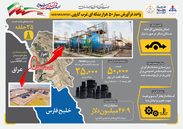 «تدبیر و امید» در شرکت ملی نفت ایران ماندگار شد