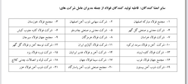 تعویق بررسی طرح “توسعه و تولید پایدار زنجیره فولاد”