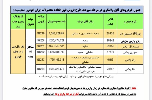 فروش‌فوق‌العاده ایران‌خودرو با عرضه ۶ محصول از امروز