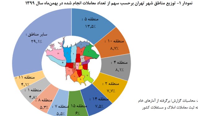 متوسط قیمت هر متر خانه در تهران ۲۸ میلیون تومان