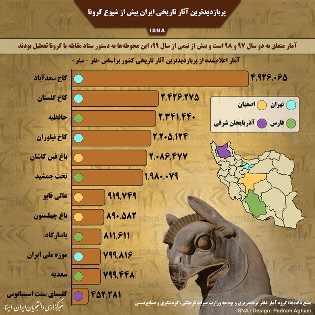 اینفوگرافیک / پربازدیدترین آثار تاریخی ایران پیش از شیوع کرونا