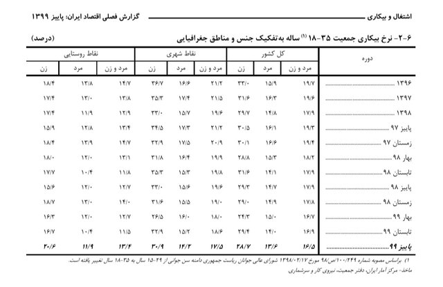 گذر دهه شصتی‌ها از جوانی به میانسالی و دردسرهایشان