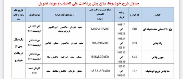 آغاز ثبت‌نام در طرح پیش‌فروش ۴ محصول ایران‌خودرو از امروز به مدت ۴ روز