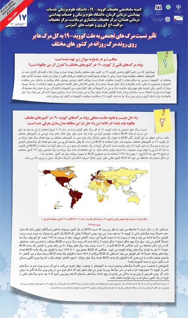 تأثیر نسبت مرگهای تجمعی به دلیل کرونا به کل مرگها، بر روی روند مرگ روزانه در کشورهای مختلف